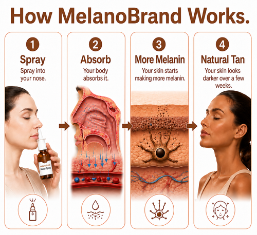 MelanoBrand™ Tanning Nasal Spray
